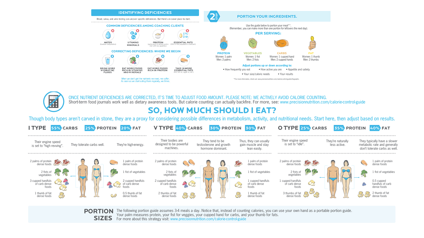 quick start nutrition guide fitness image